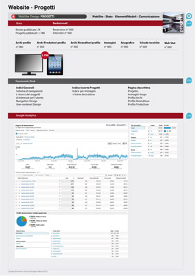 Quid, Customer Relationship Management, tavole grafiche del progetto