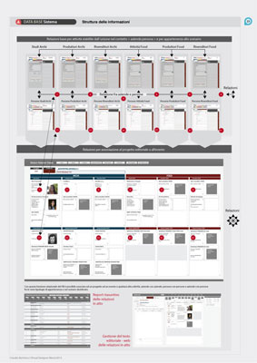 Quid, Customer Relationship Management, tavole grafiche del progetto