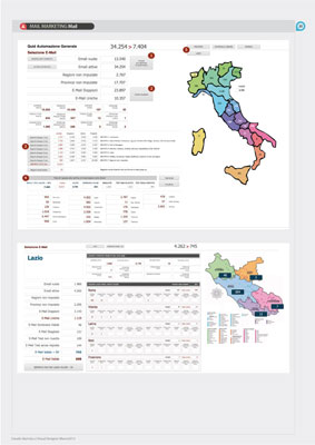 Quid, Customer Relationship Management, tavole grafiche del progetto