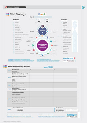 Quid, Customer Relationship Management, tavole grafiche del progetto
