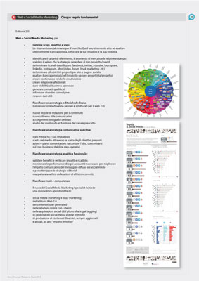 Quid, Customer Relationship Management, tavole grafiche del progetto