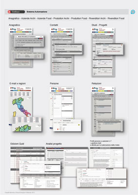 Quid, Customer Relationship Management, tavole grafiche del progetto