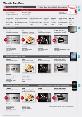 Quid, Customer Relationship Management, tavole grafiche del progetto