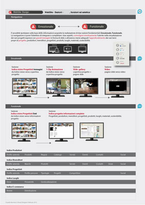 Quid, Customer Relationship Management, tavole grafiche del progetto
